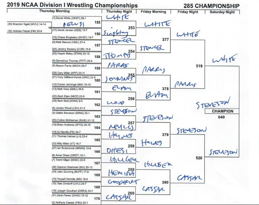 285 bracket