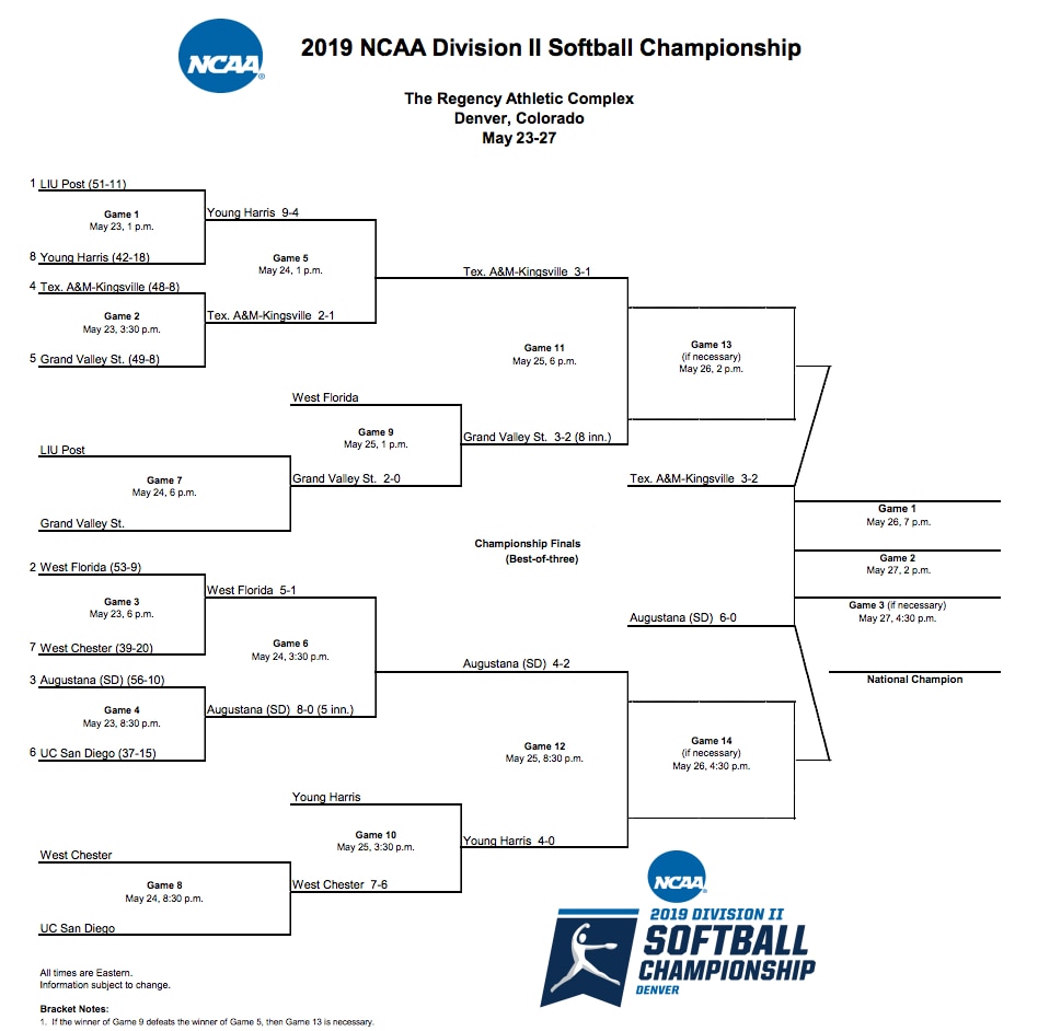 Dii Softball