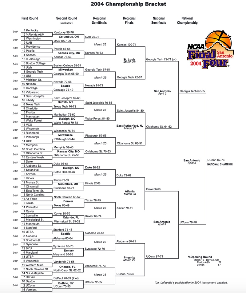 2004 NCAA Tournament bracket