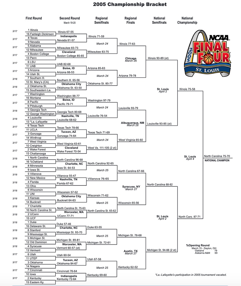 2005 NCAA Tournament bracket