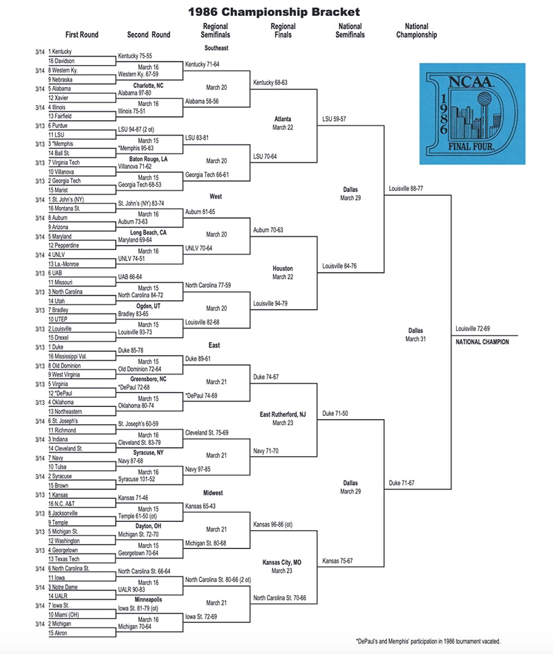 1986 NCAA Tournament bracket