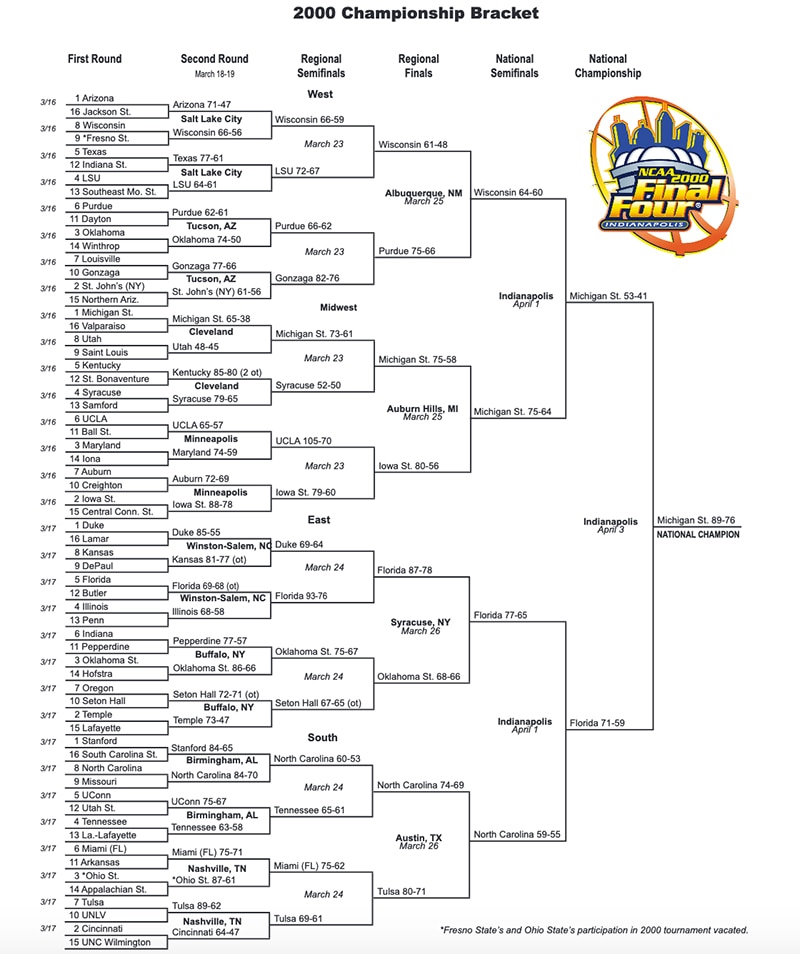 2000 NCAA Tournament bracket