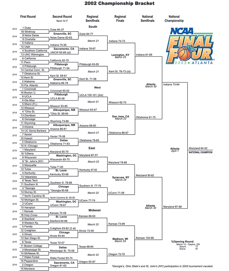 2002 NCAA Tournament bracket