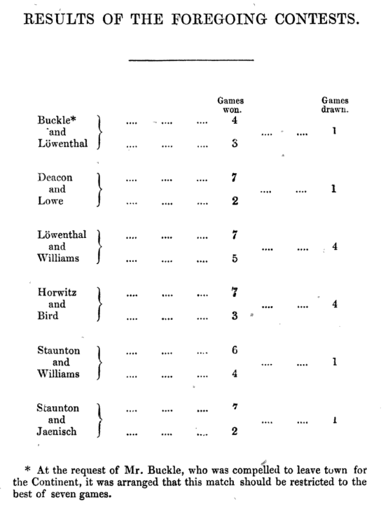 1851 chess bracket