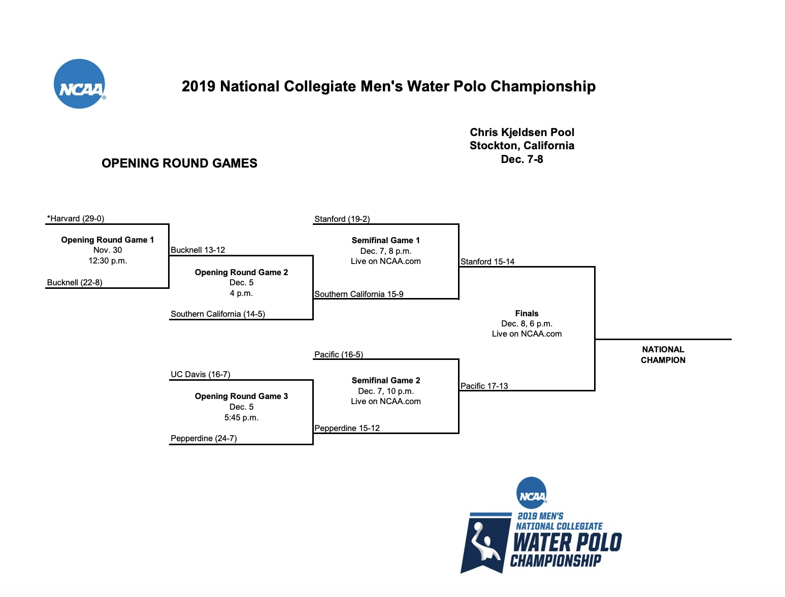 2019 NCAA water polo bracket