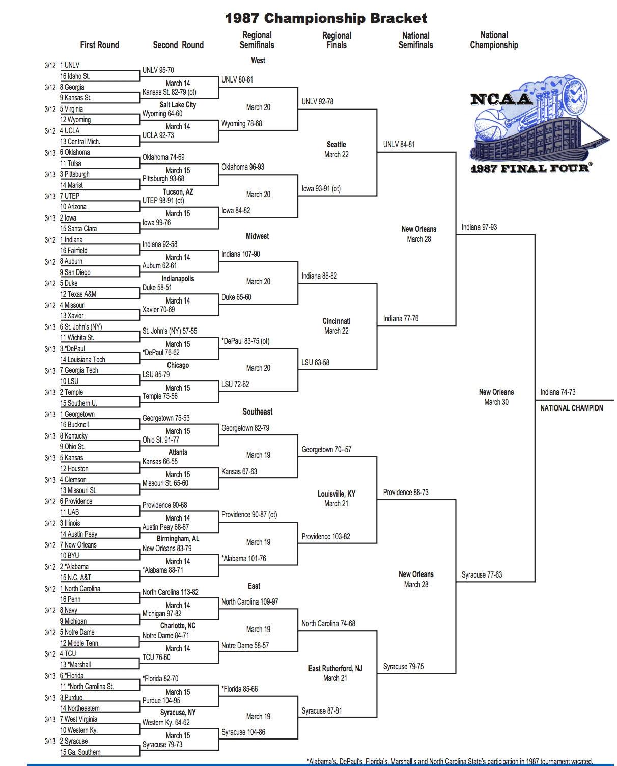 Here is the 1987 NCAA tournament bracket