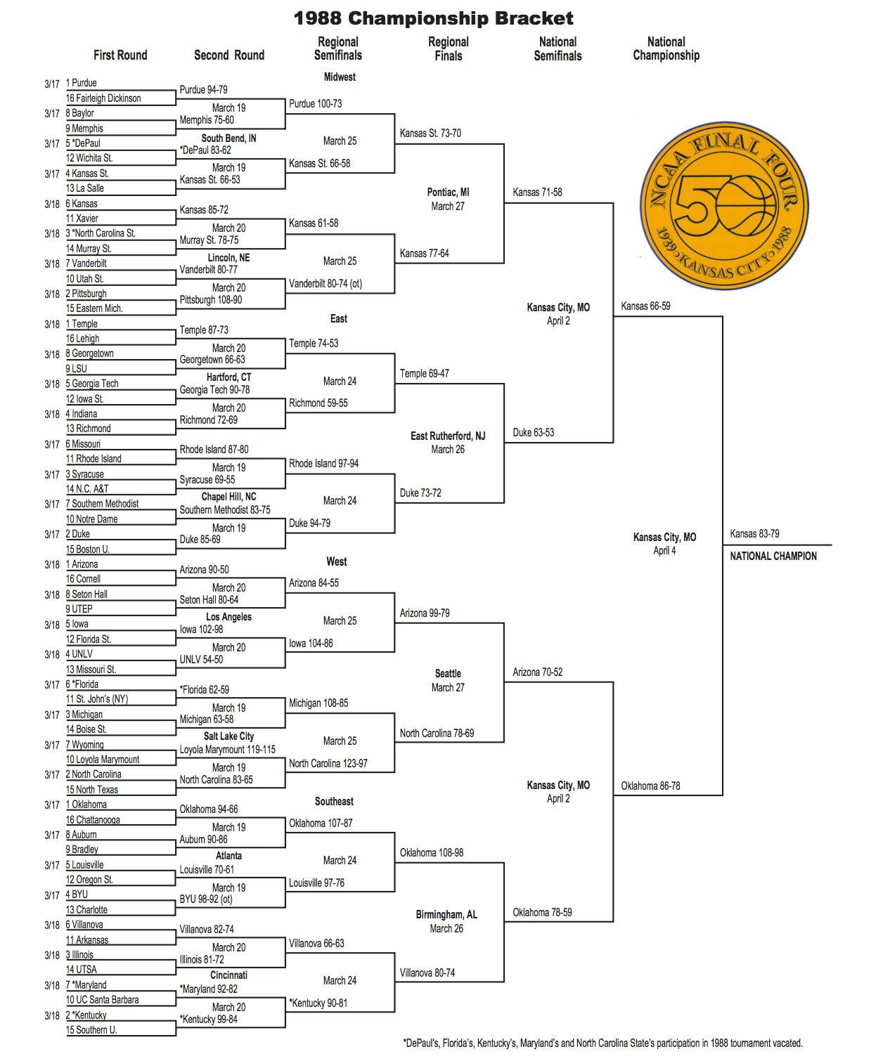 This is the 1988 NCAA tournament bracket
