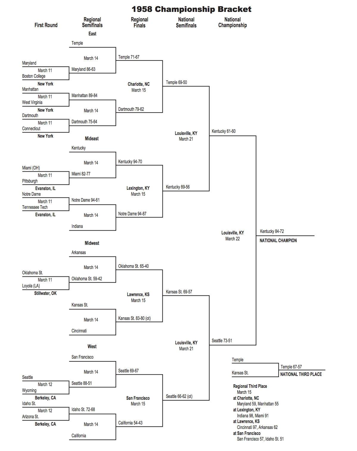 This is the 1958 NCAA tournament bracket