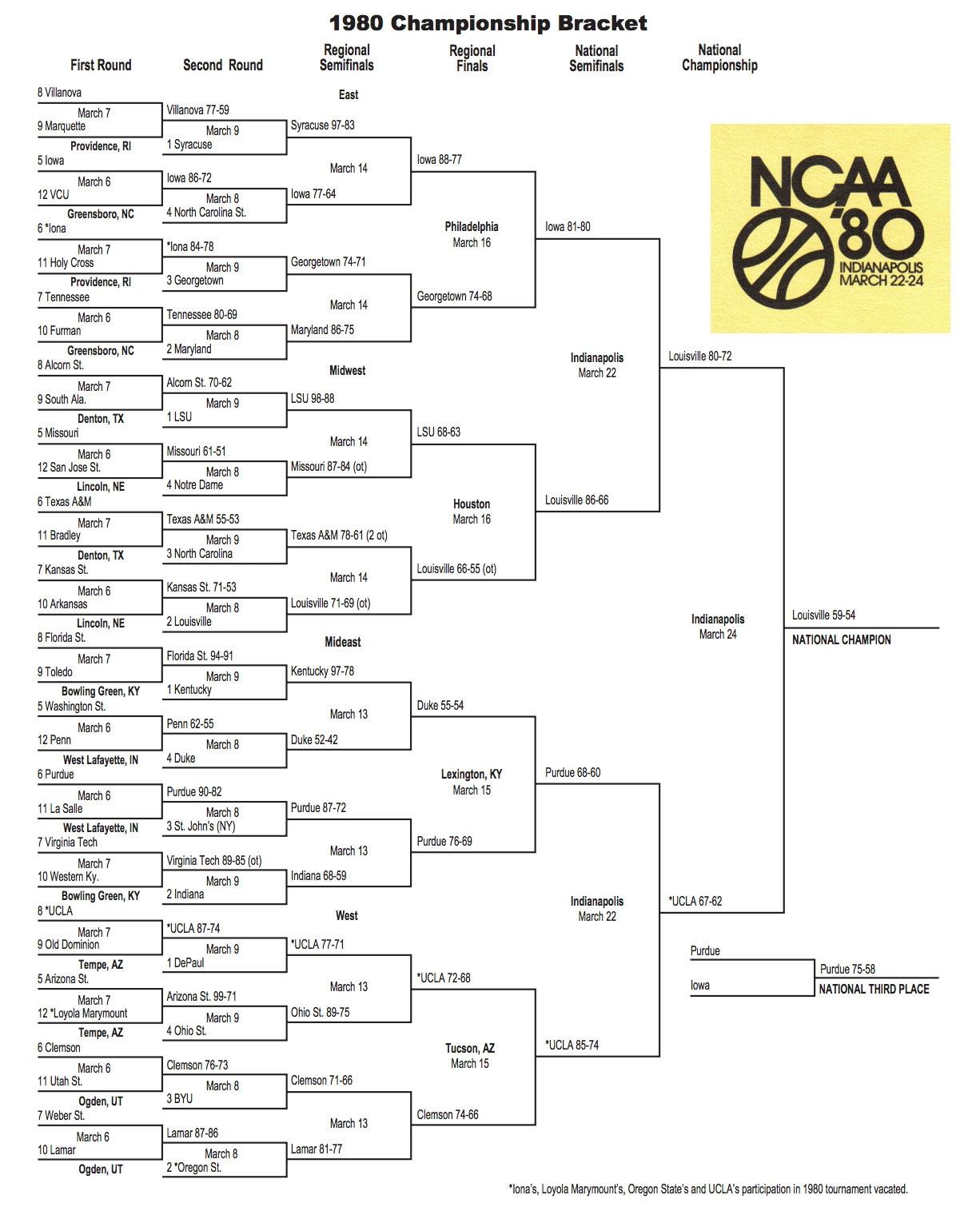 This is the 1980 NCAA tournament bracket