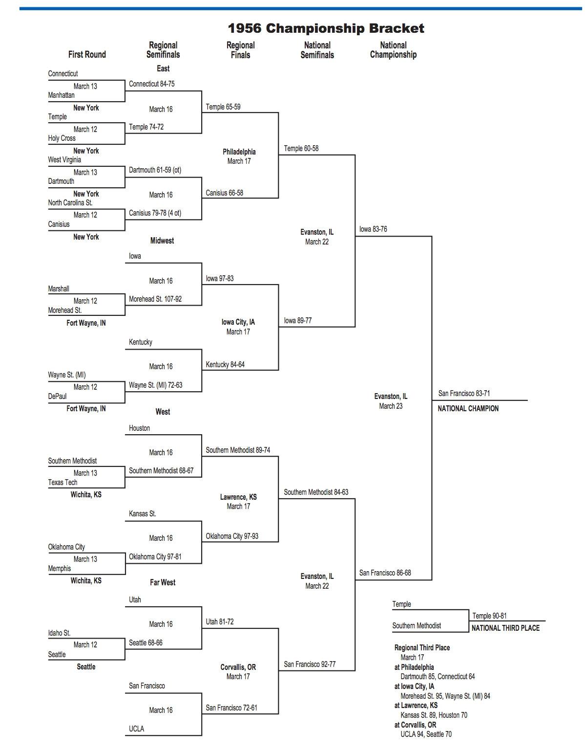 This is the 1956 NCAA tournament bracket