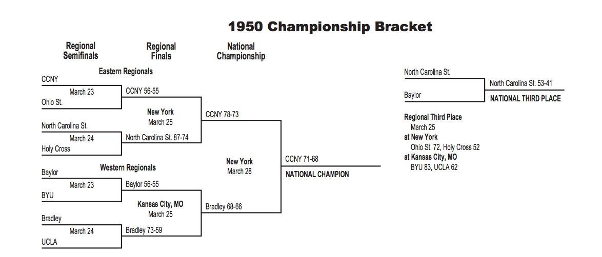 This is the 1950 NCAA tournament bracket.