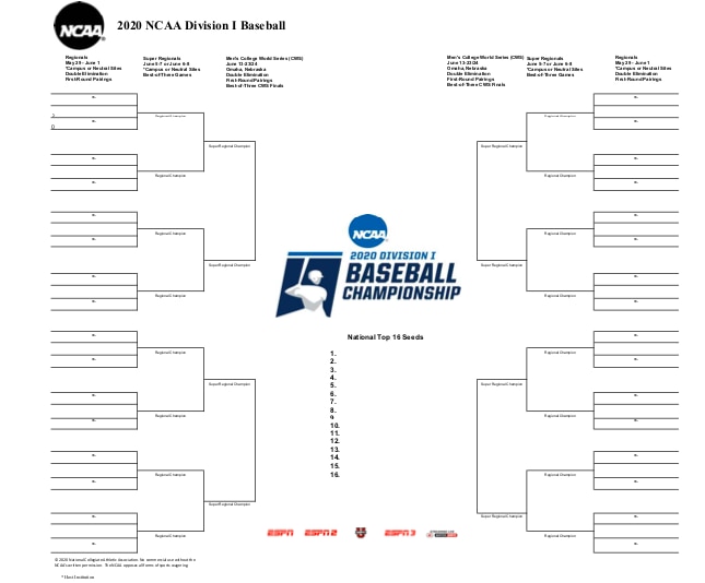 The 2020 DI college baseball tournament bracket. 