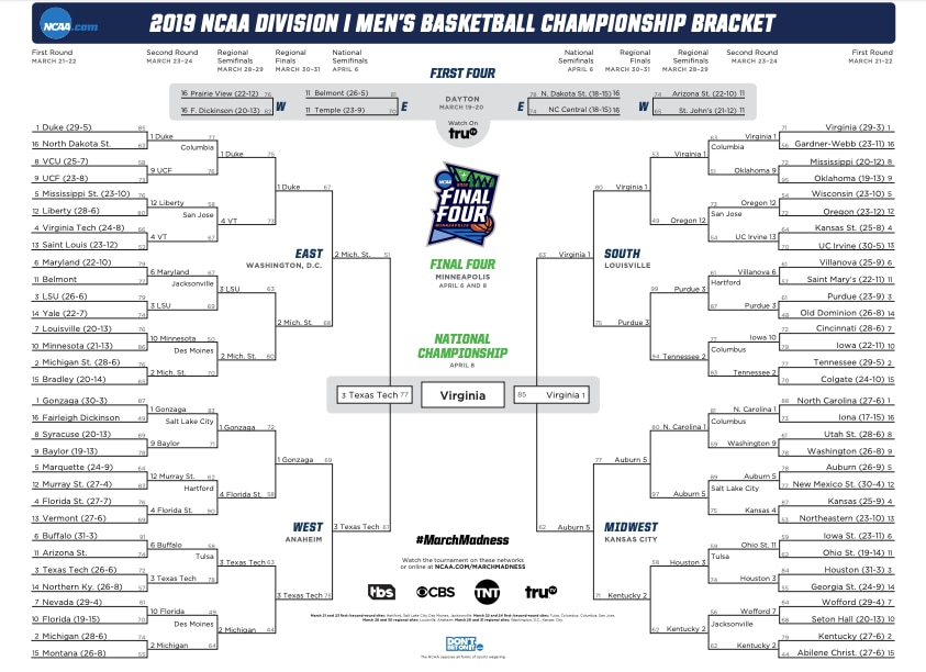 Here is a printable version of the 2019 NCAA tournament bracket.
