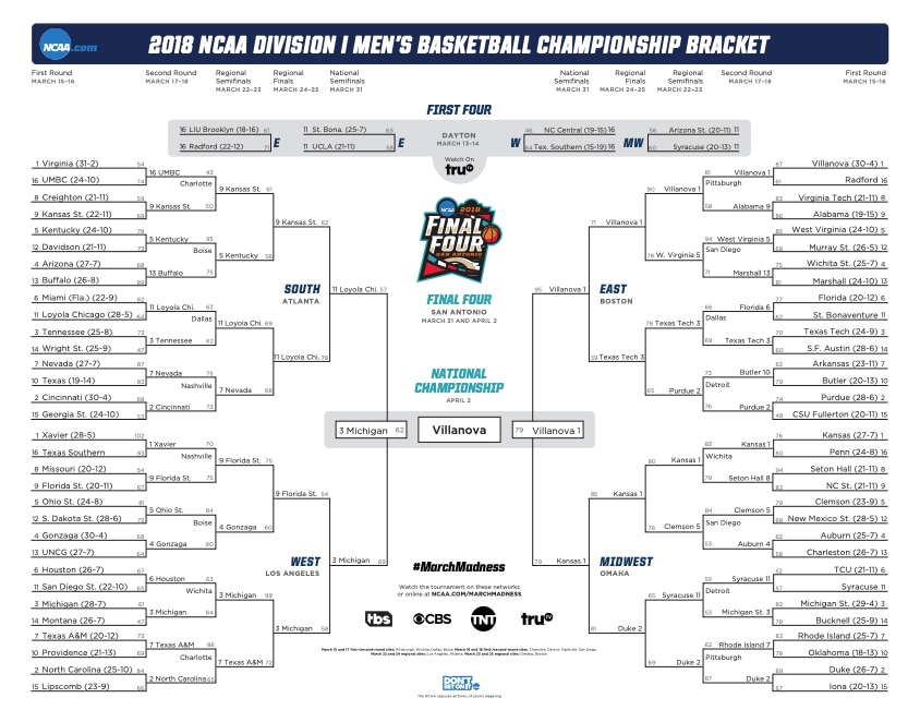 Here is a printable version of the 2018 NCAA tournament bracket.