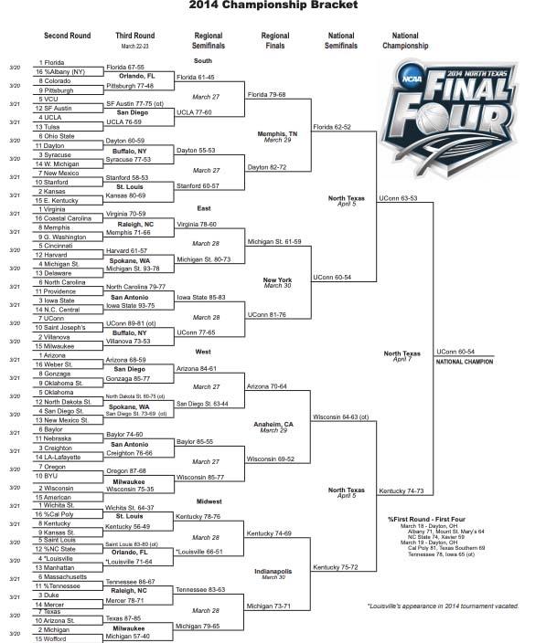 Here is a printable version of the 2014 NCAA tournament bracket.