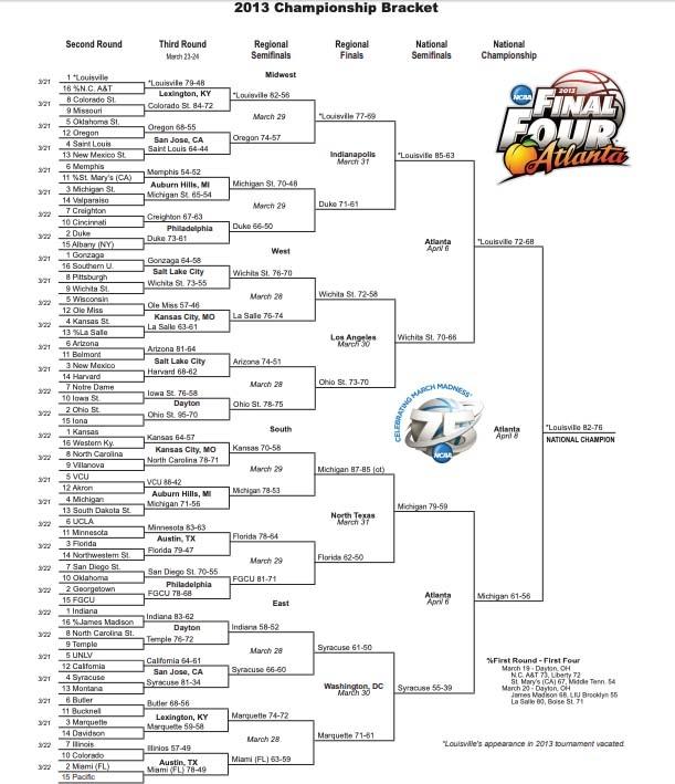 Here is a printable version of the 2013 NCAA tournament bracket.