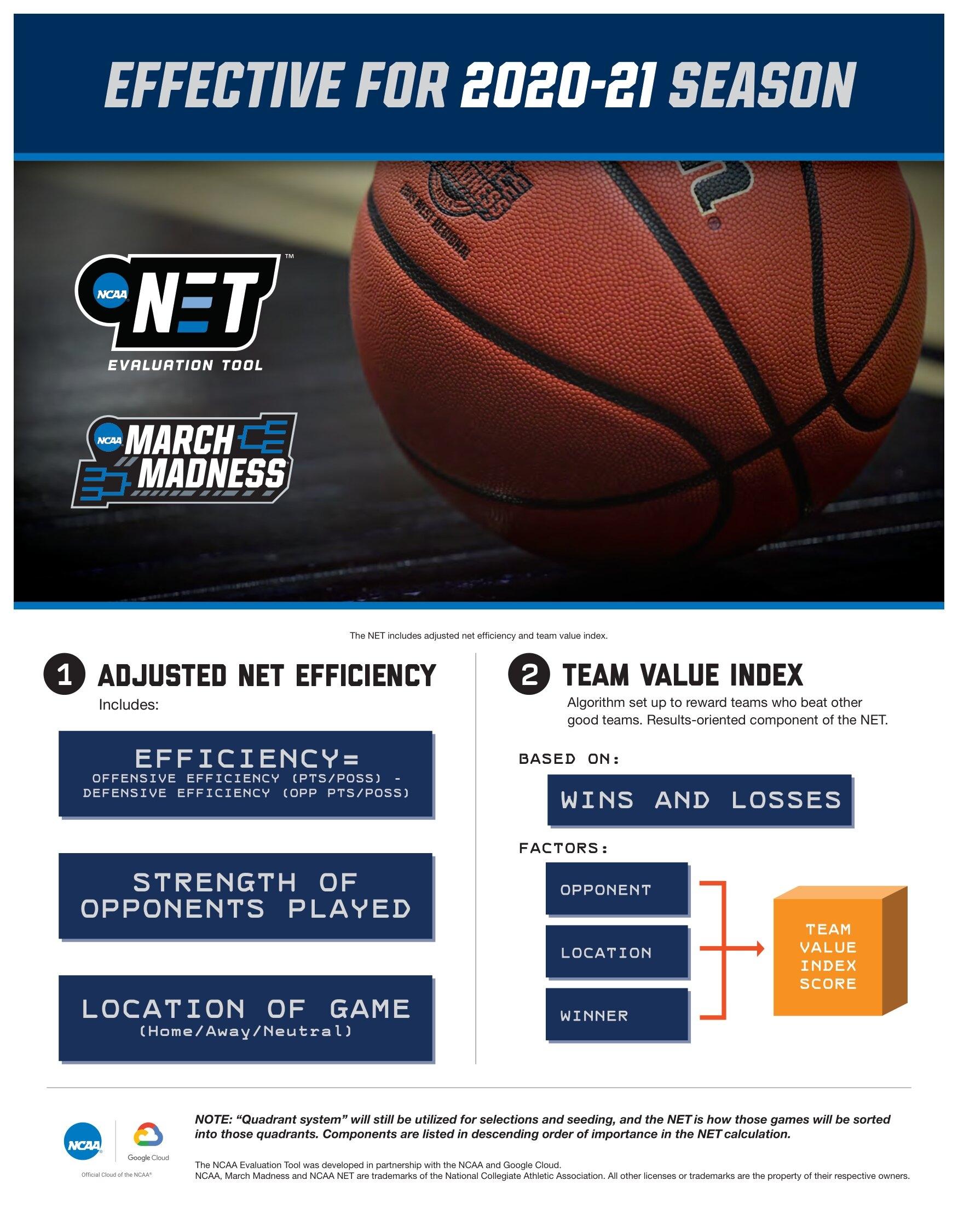 net explained graphic
