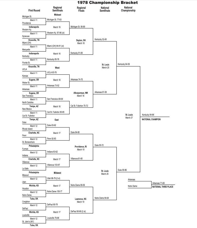 Here is a printable version of the 1978 NCAA tournament bracket.