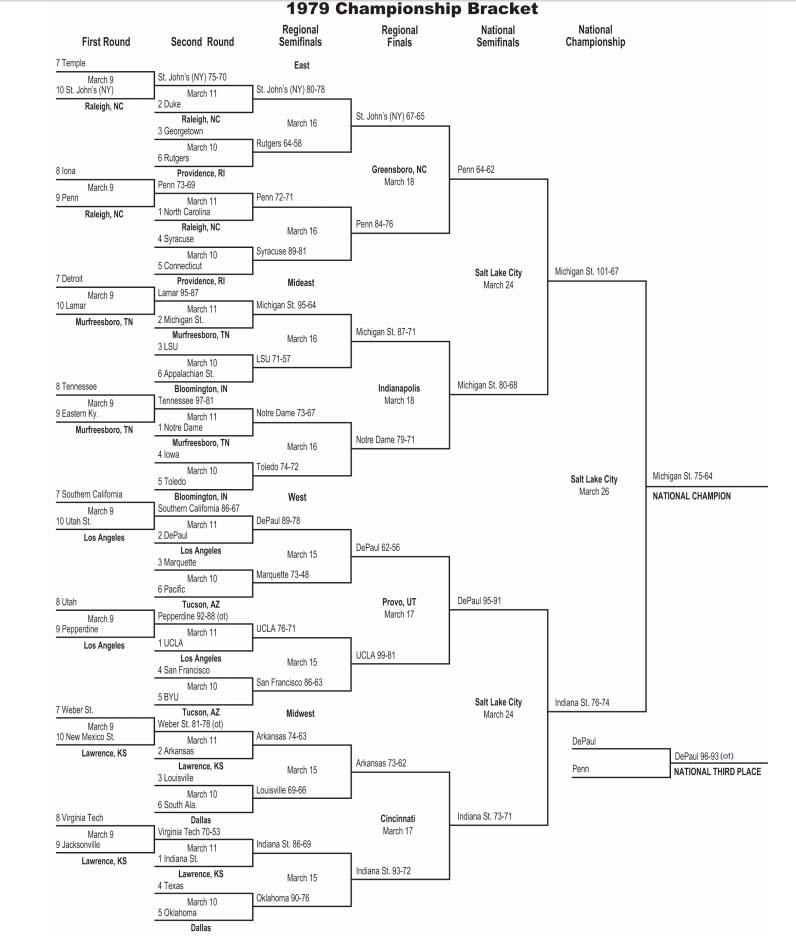 Here is a printable version of the 1979 NCAA tournament bracket.
