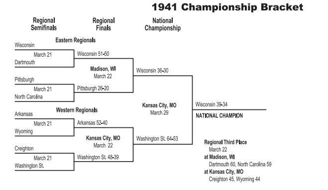 Here is a printable version of the 1941 NCAA tournament bracket.