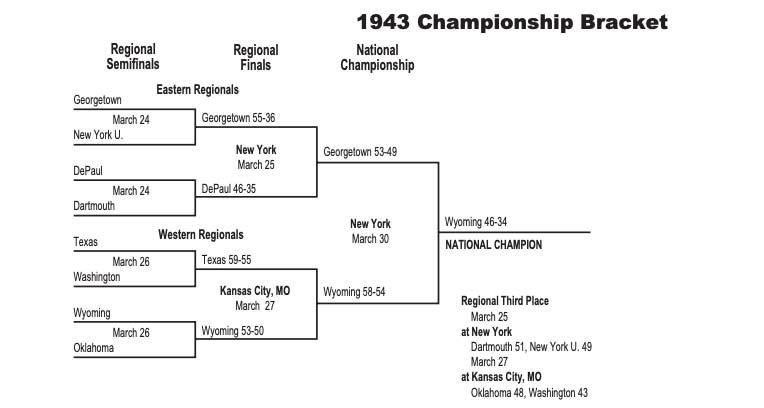Here is a printable version of the 1943 NCAA tournament bracket.