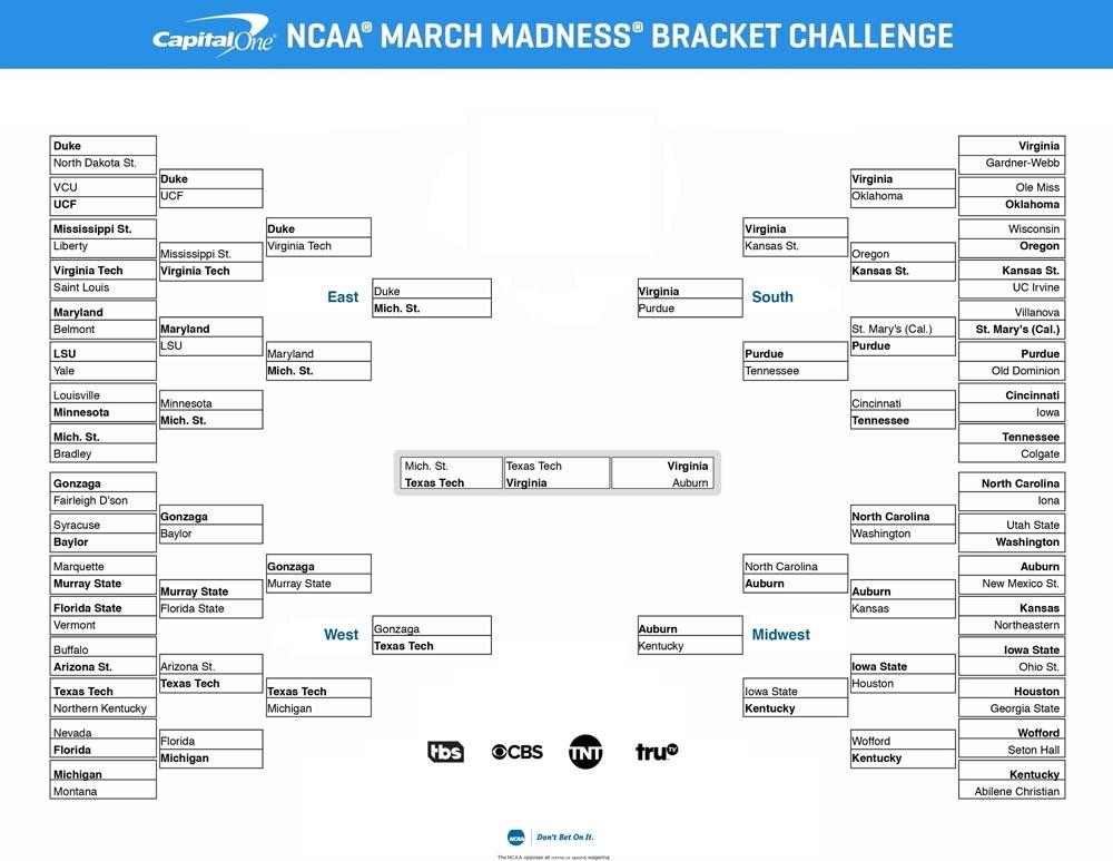 Here is the winning 2019 BCG bracket