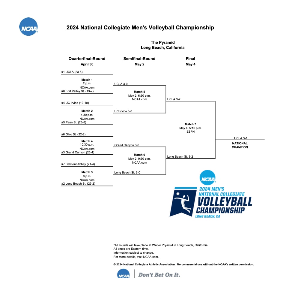 2024 NC men's volleyball bracket