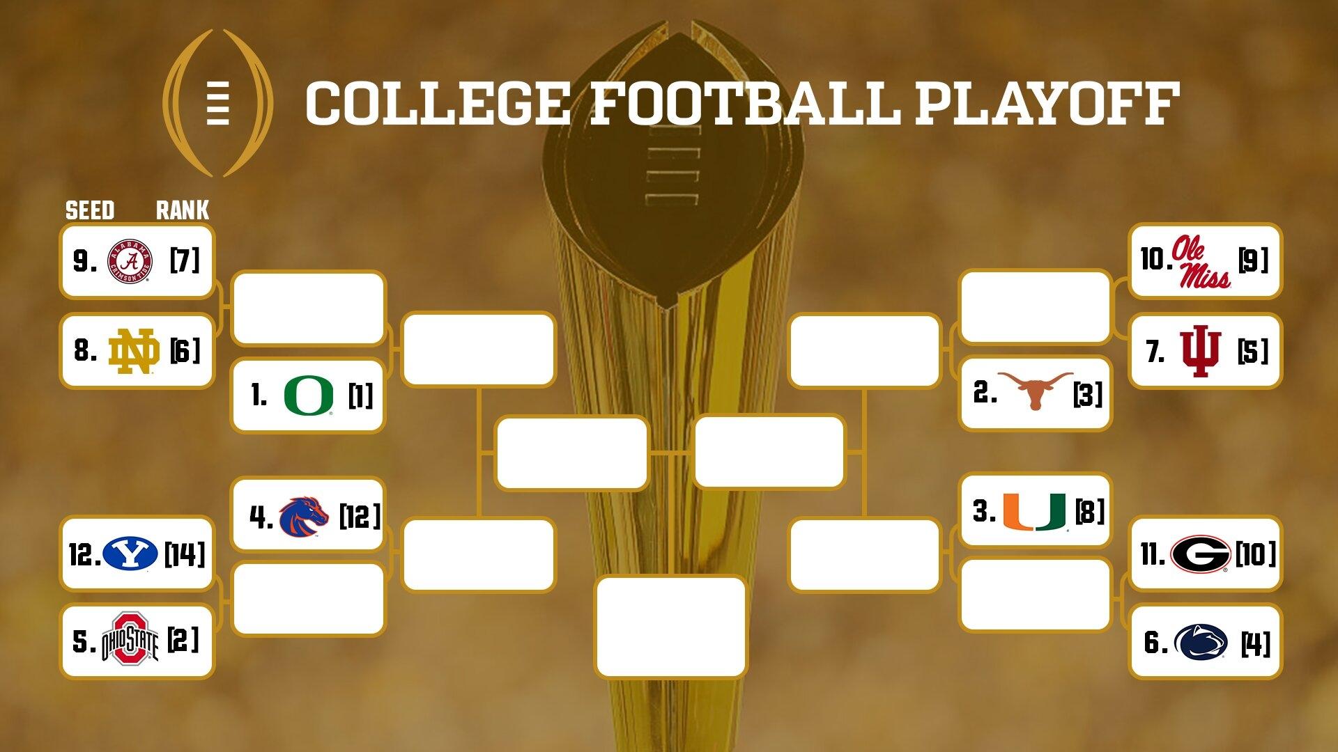 College Football Playoff bracket