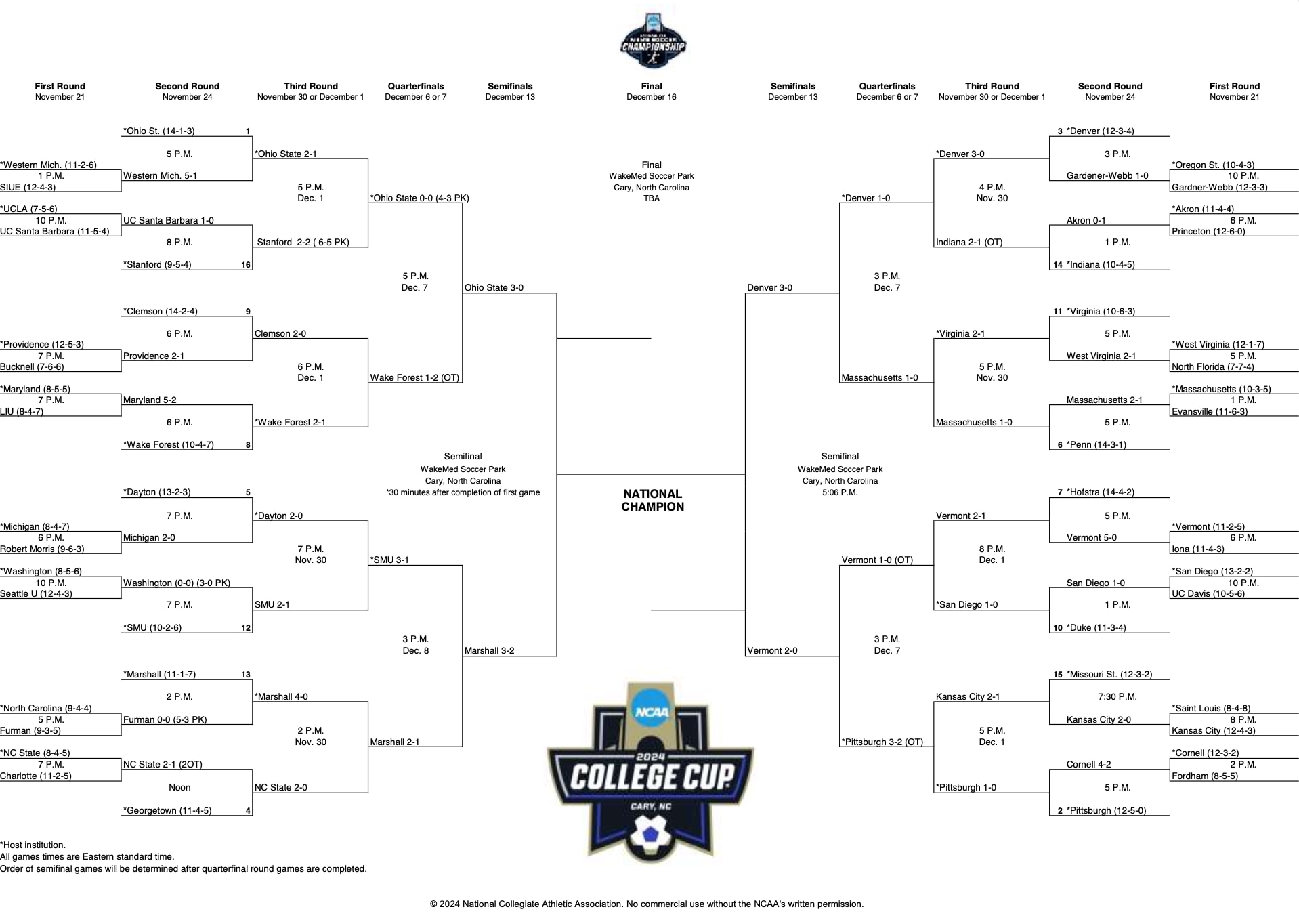 2024 DI men's soccer bracket