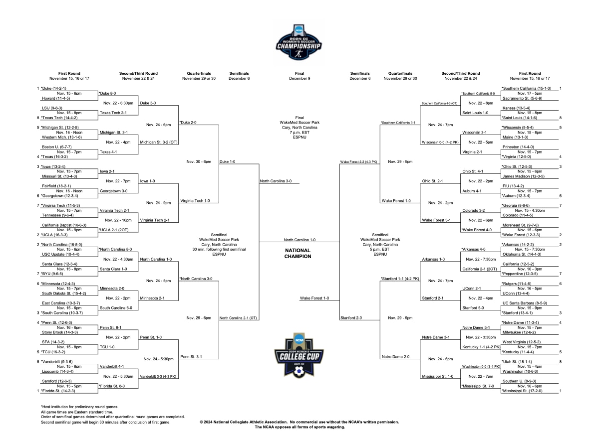 NCAA women's soccer bracket