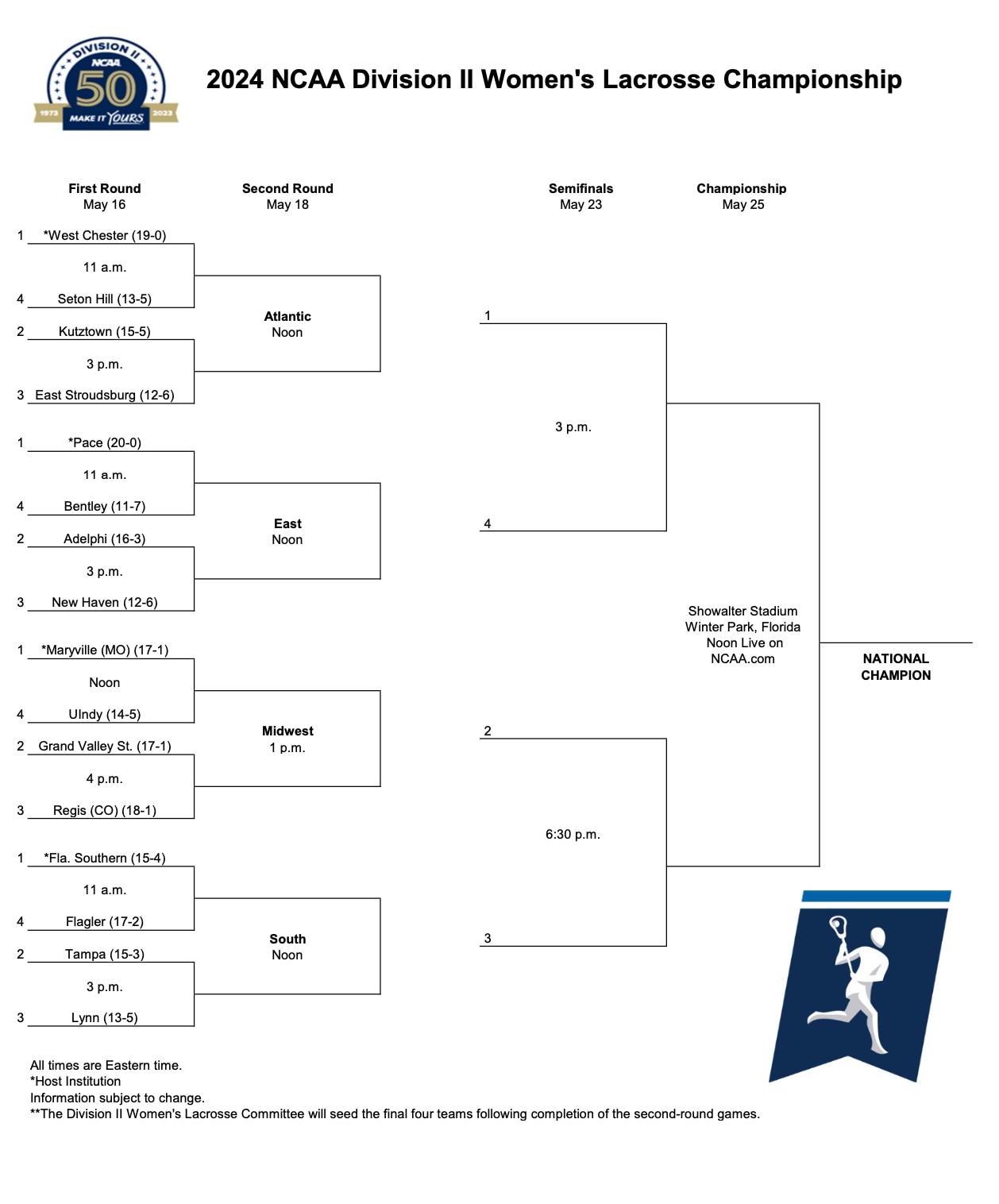 DII women's lacrosse bracket 2024