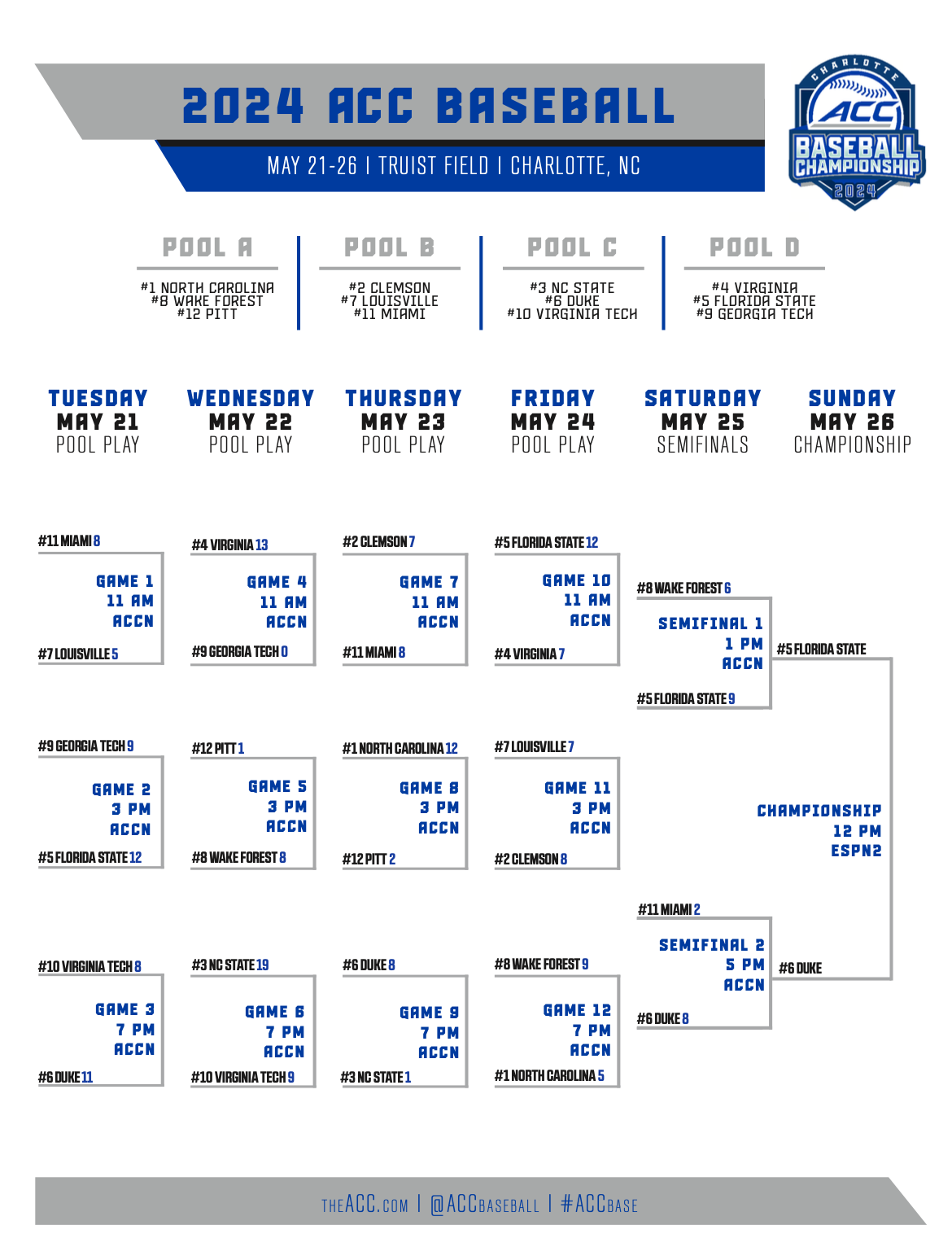 Mcb777 Affiliate2024 ACC baseball tournament Bracket, schedule, scores