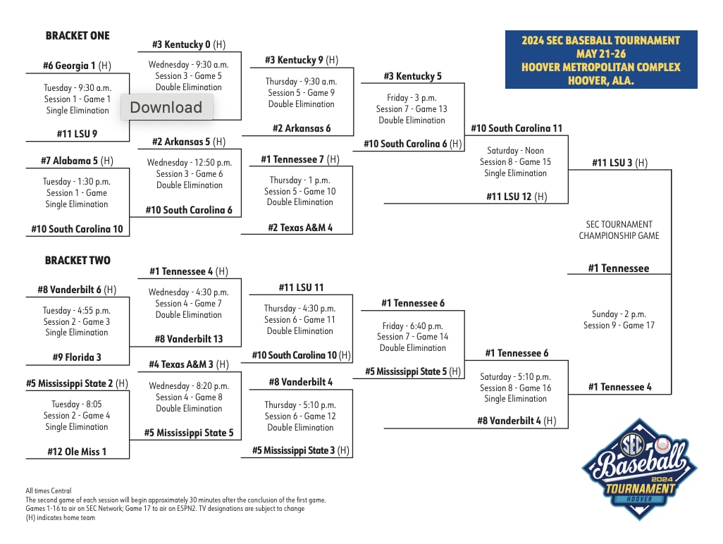 SEC baseball tournament bracket 2024.