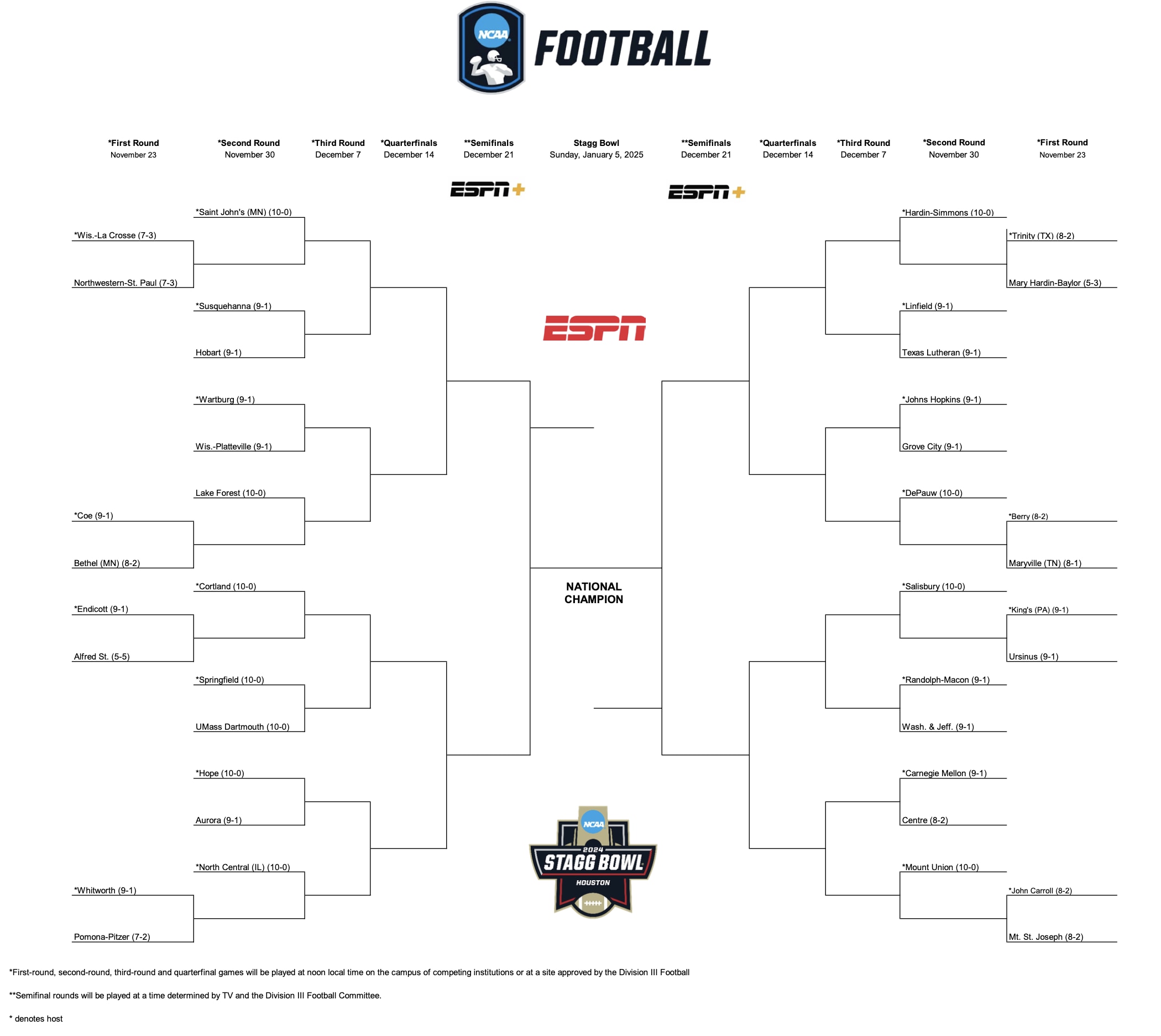 DII Football opening bracket