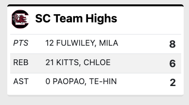 South Carolina leaders