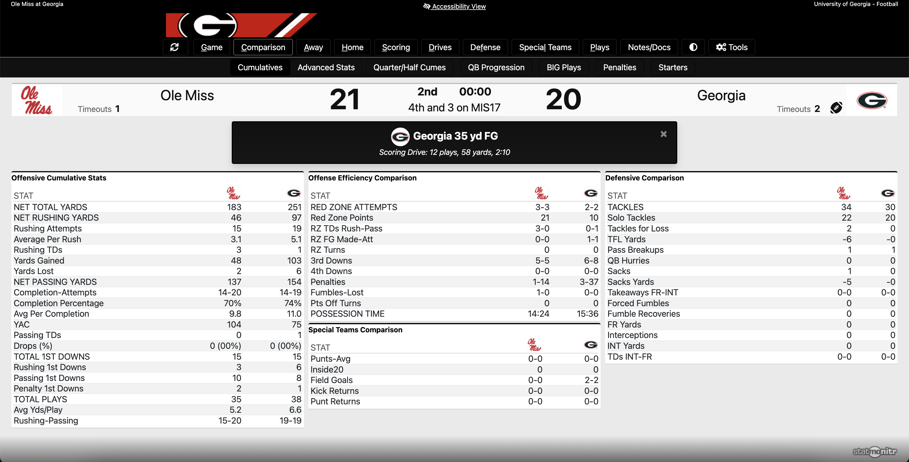 Ole Miss at Georgia halftime stats