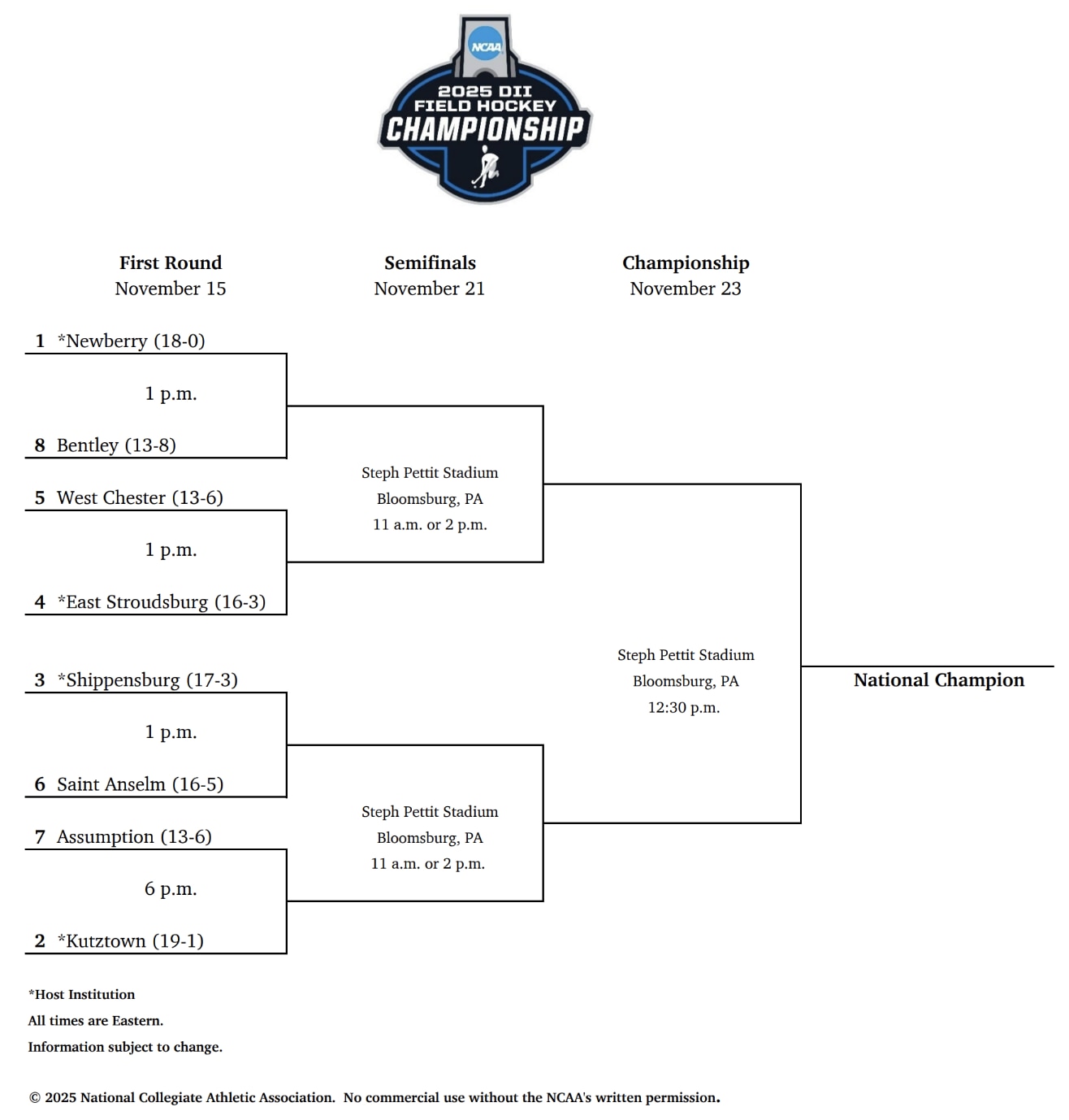 The 2025 DII field hockey championship bracket