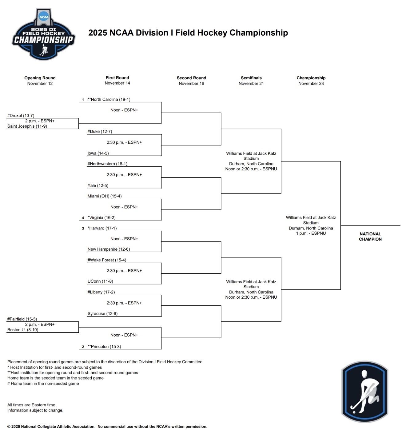 The 2025 DI field hockey championship bracket