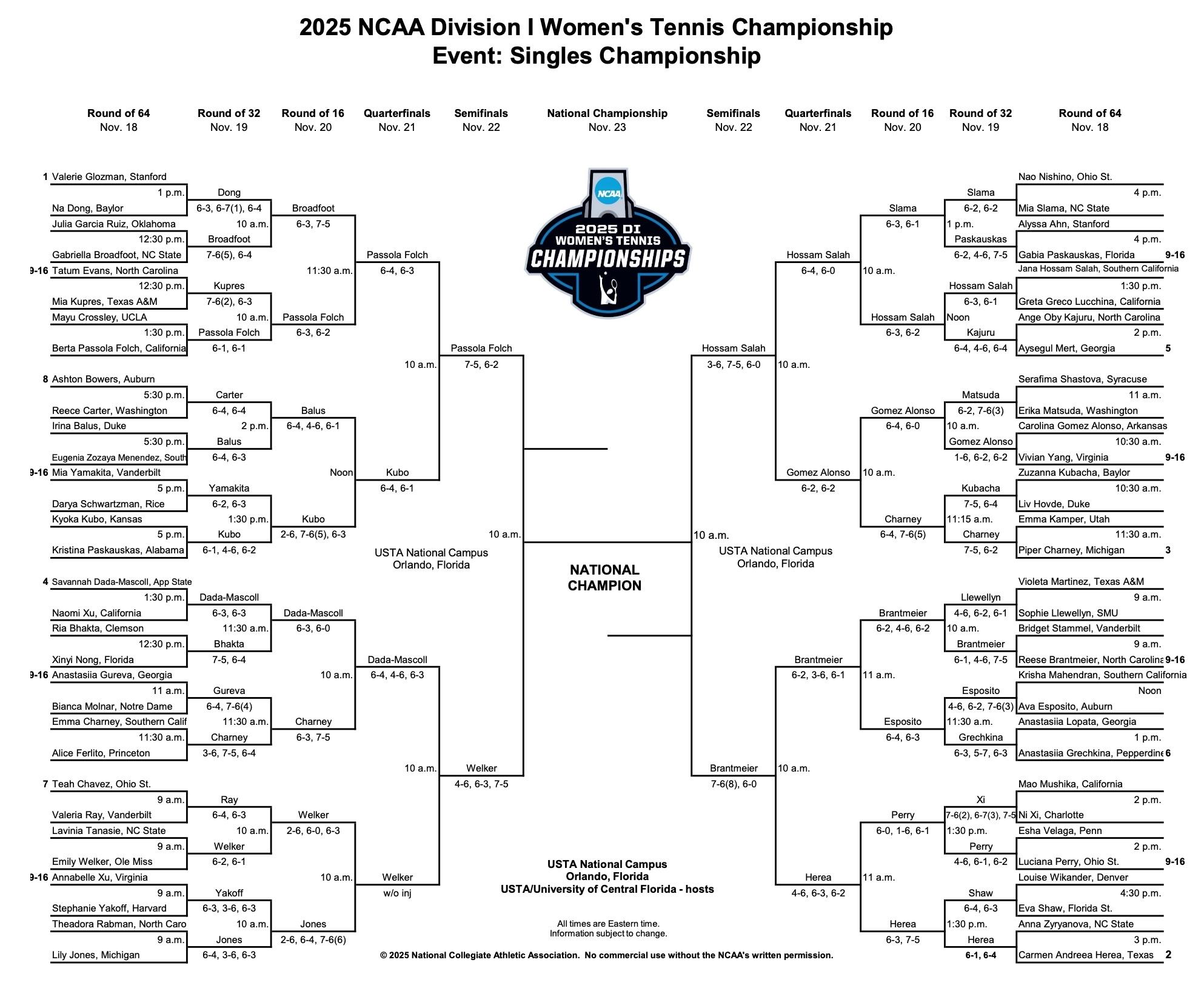 The 2025 DI women's tennis singles championship bracket