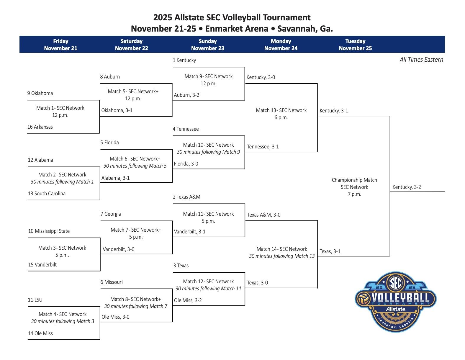 SEC women's volleyball tournament bracket 