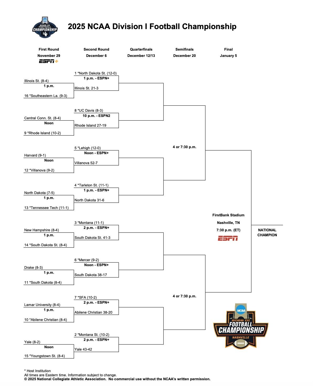 FCS bracket