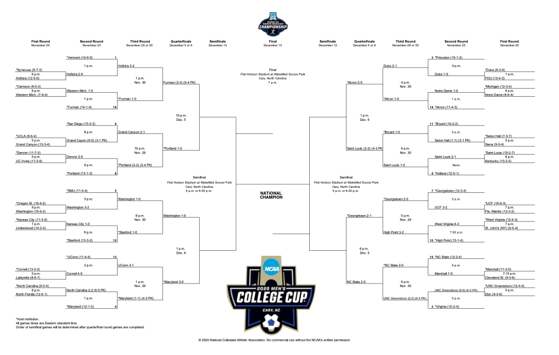 DII MSOC bracket