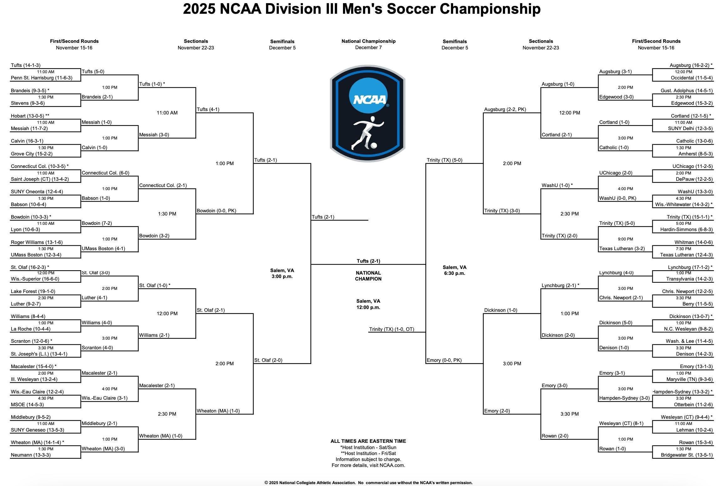 2025 DIII men's soccer championship bracket