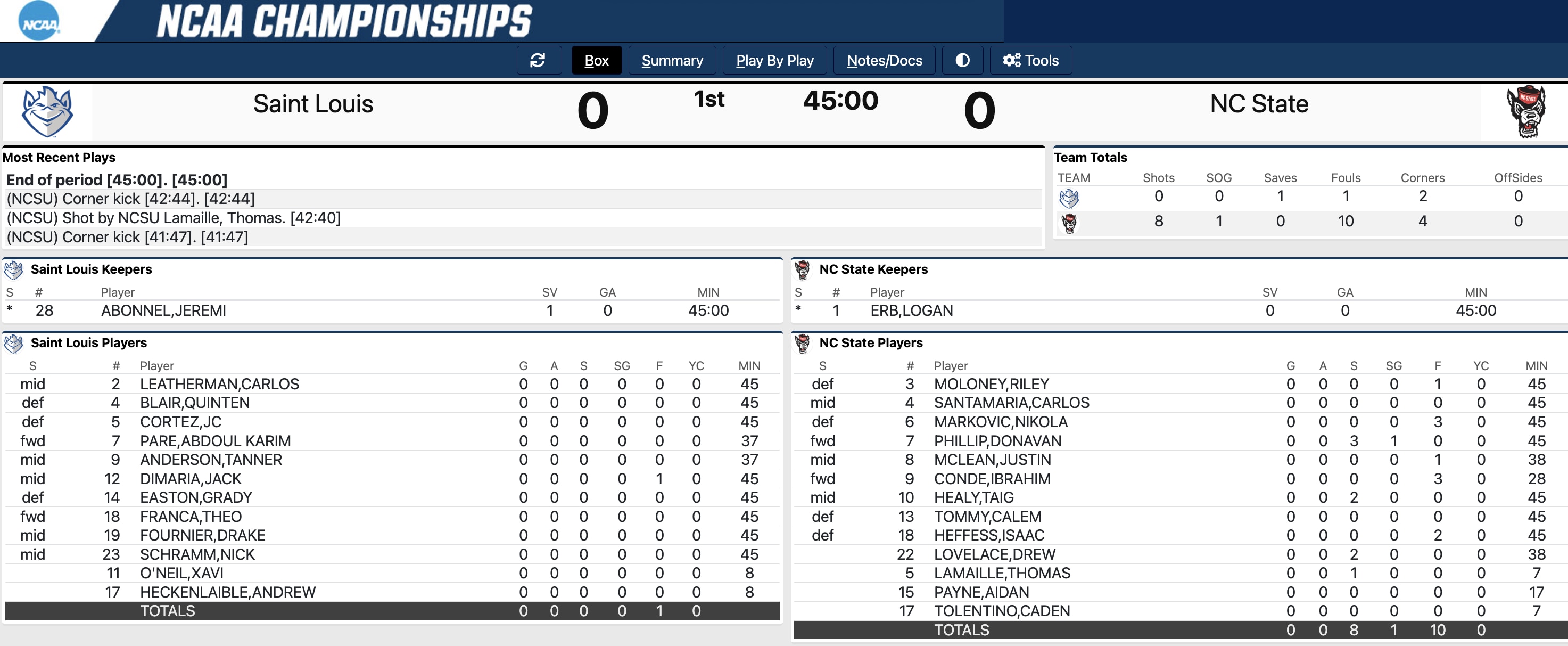 St Louis vs NC State half