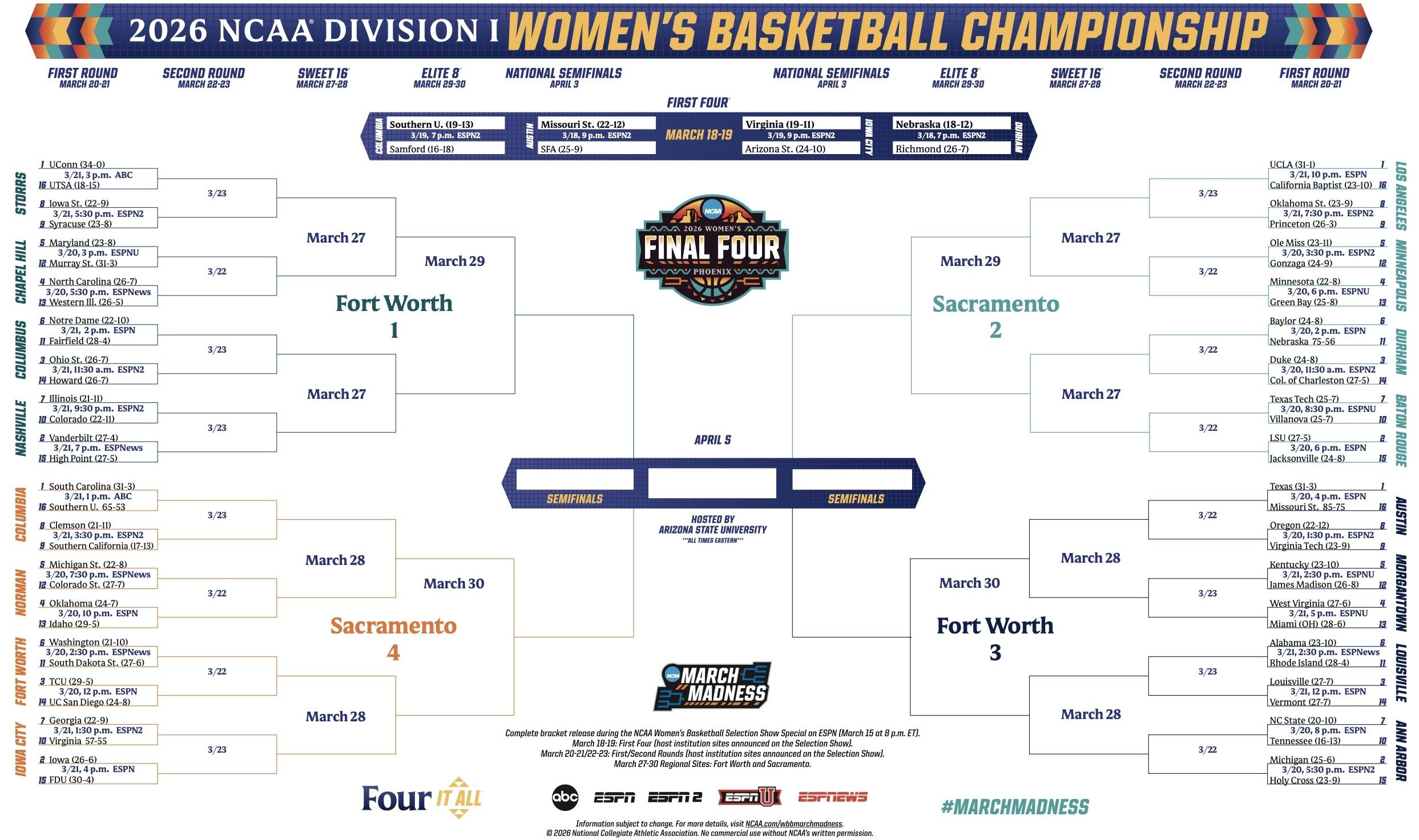 2026 women's basketball NCAA tournament bracket