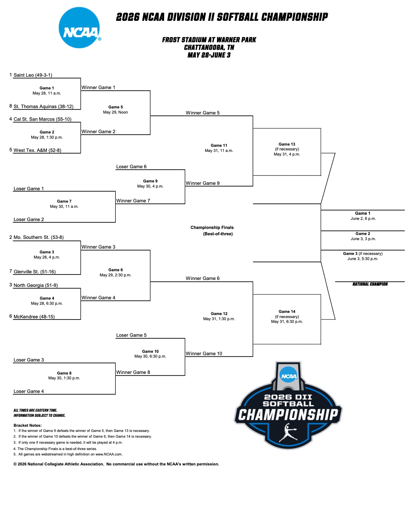 DII softball championship bracket