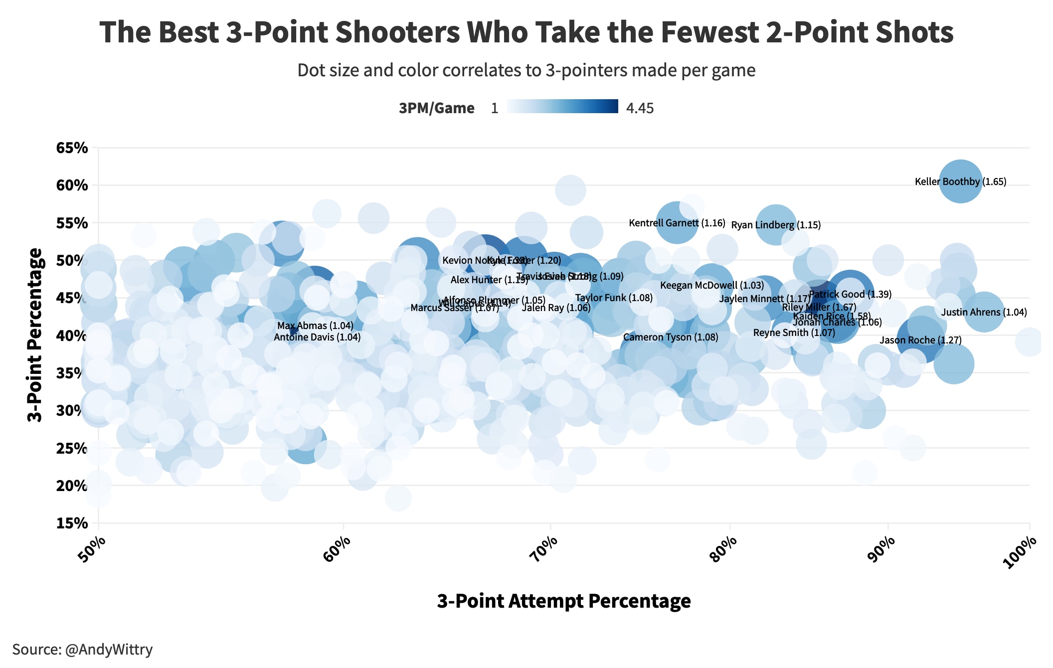 THRILL score chart.