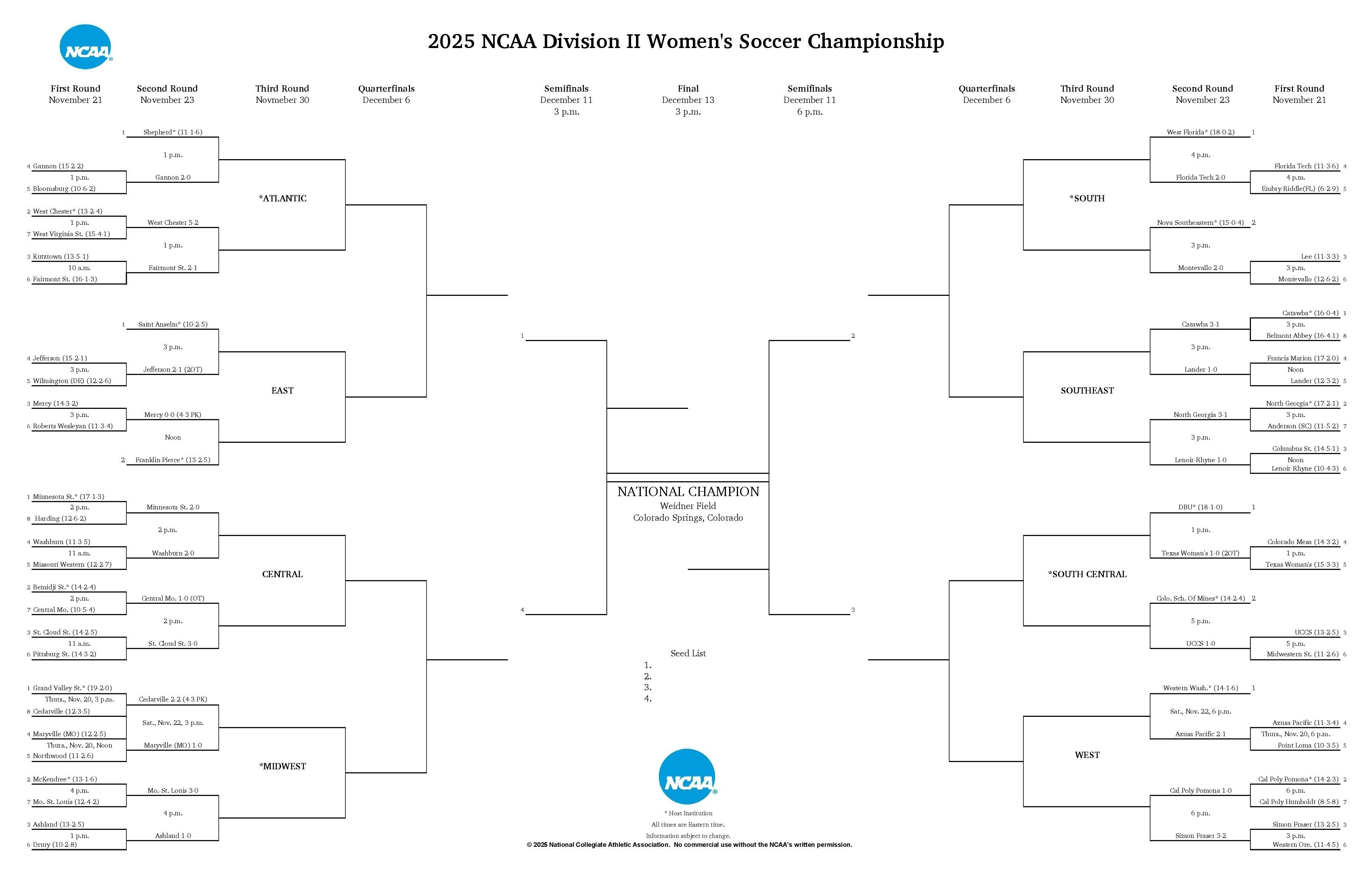 2025 NCAA DII women's soccer tournament bracket