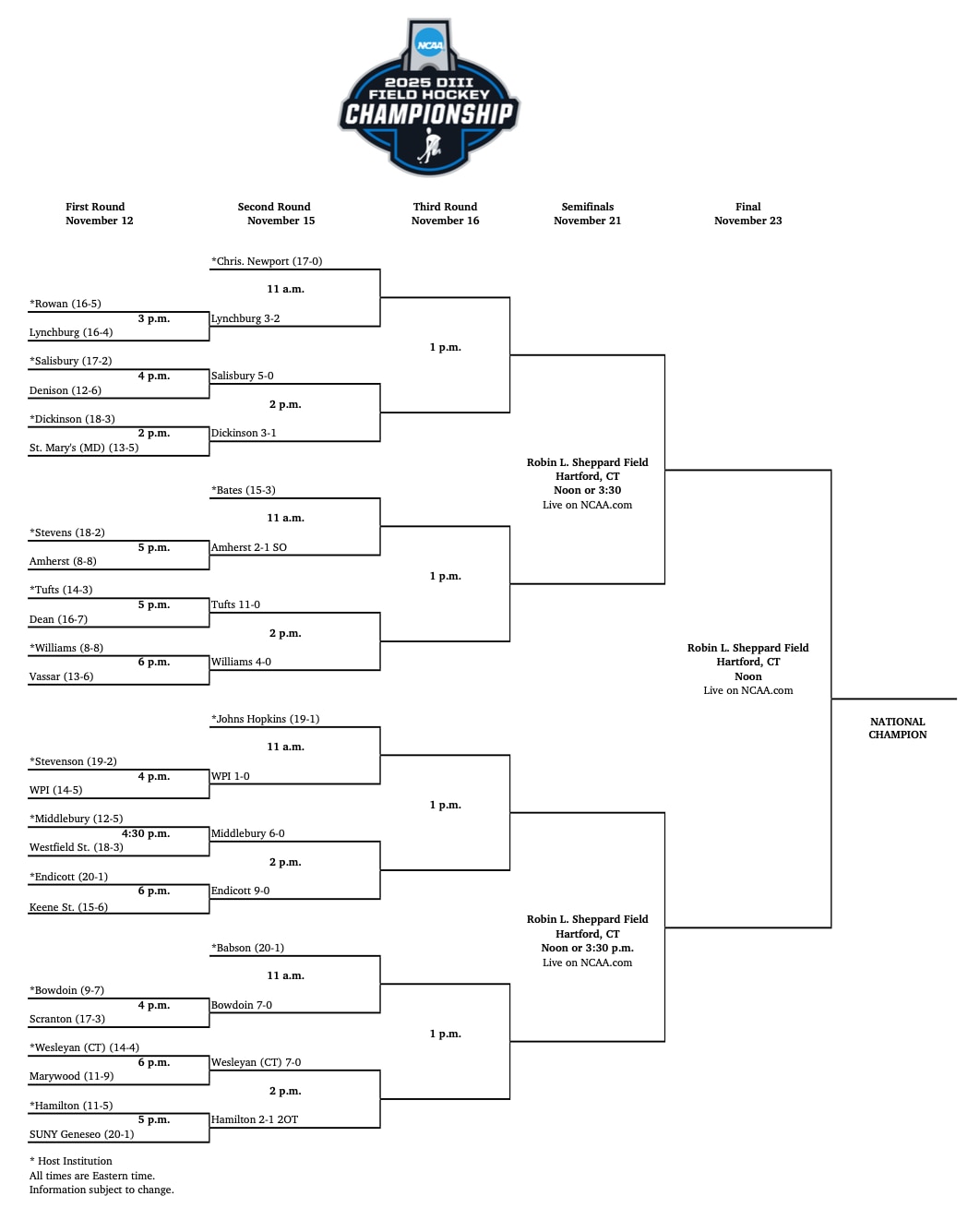 updated DIII field hockey bracket