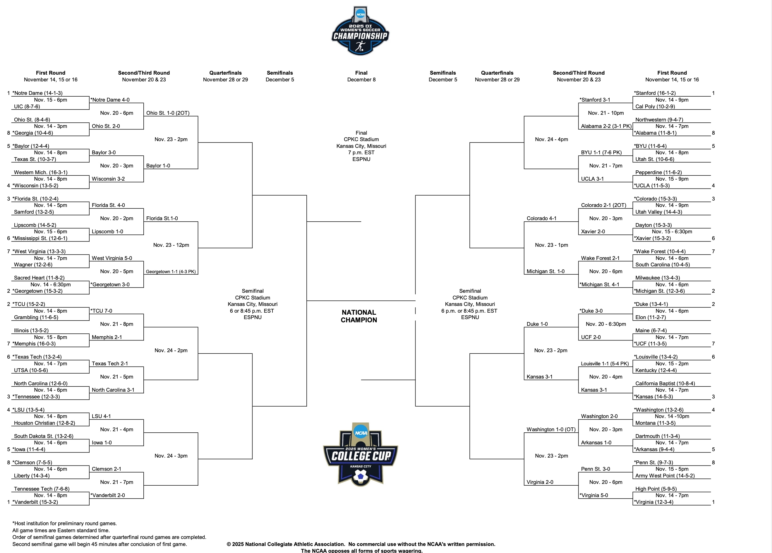 updated wsoc bracket